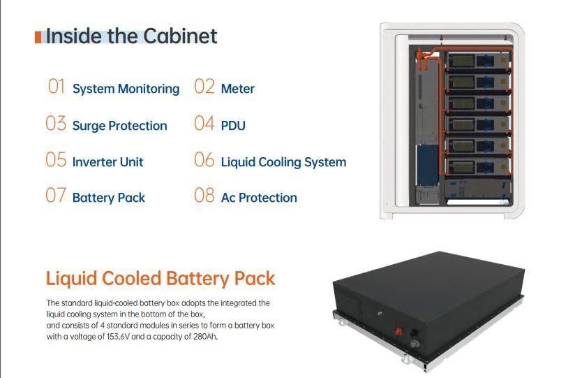 Système de stockage d'énergie commercial tout-en-un à batterie LiFePO4 100 kW-120 kW refroidissement alternatif